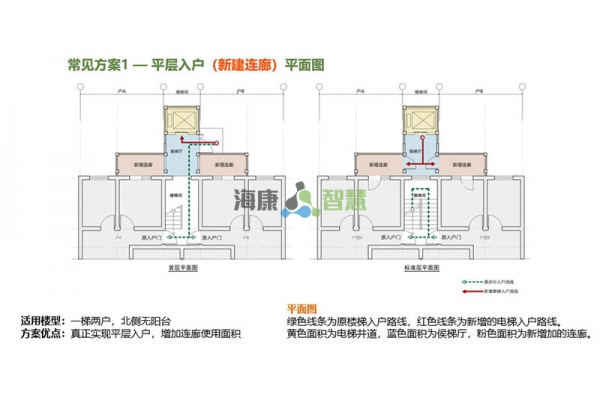 标准方案1：平层入户（新建连廊）