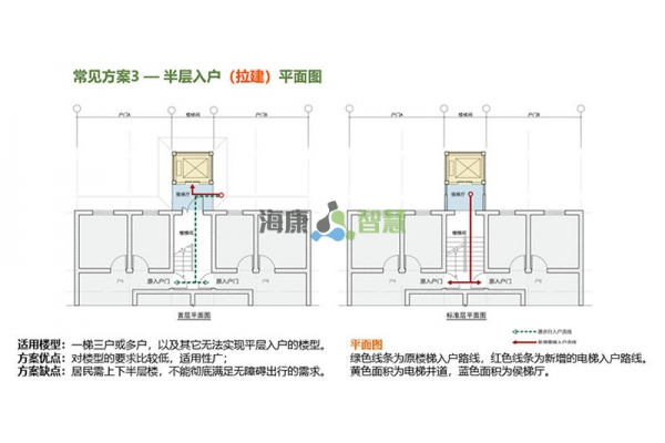 标准方案3：半层入户（拉建）