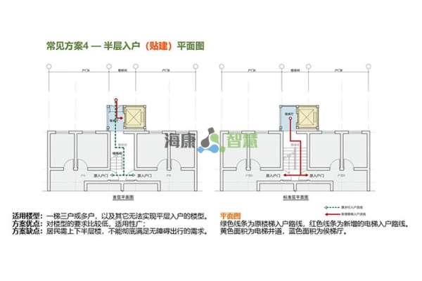标准方案4：半层入户（贴建）